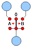 2S diagram
