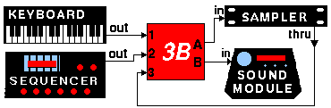 Another 3B example application