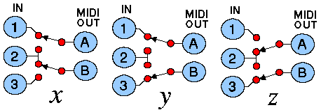3B switch position diagram