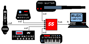 5S as a source selector
