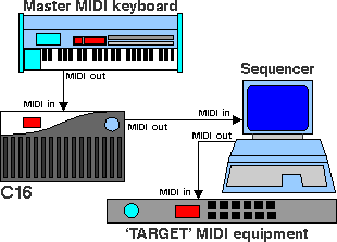 MIDI sliders for computer musician