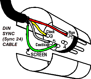 DIN Sync cable wiring pin out: 3=clk 5=cont 2=scrn 4=run