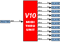 [V10 block diagram]